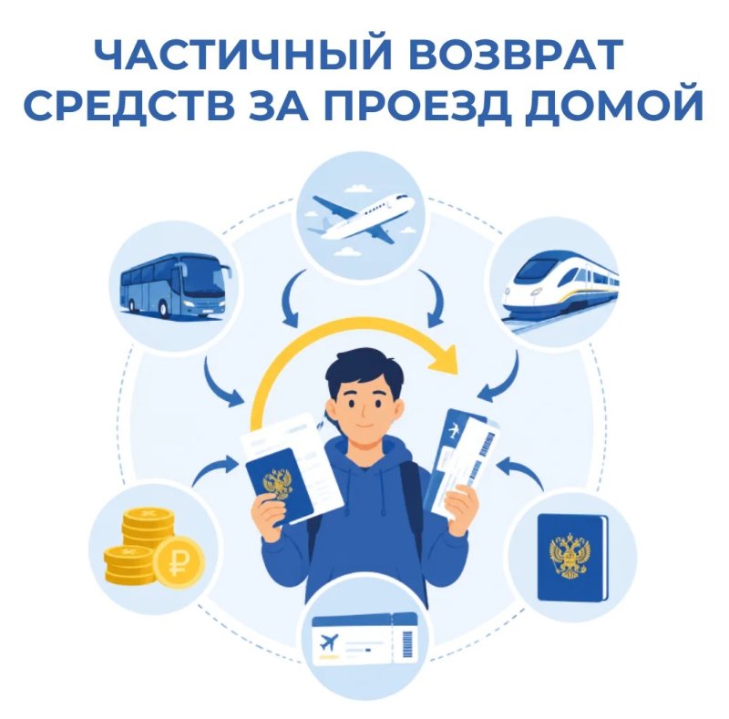 Частичный возврат средств за проезд домой в период летних каникул