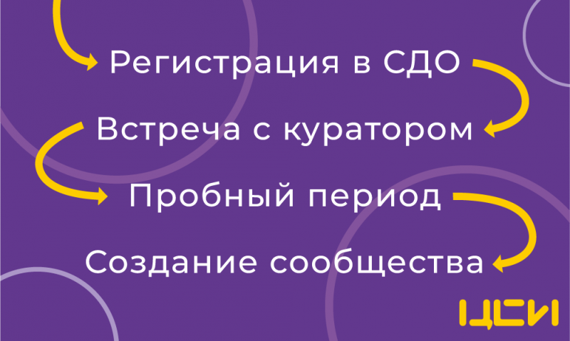 Новые студенческие объединения в МИИГАиК
