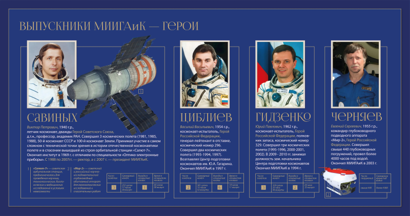 9 декабря Россия празднует День Героев!