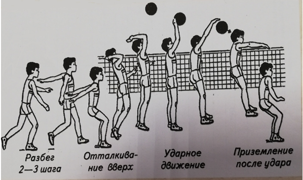 Нападающий удар.jpg