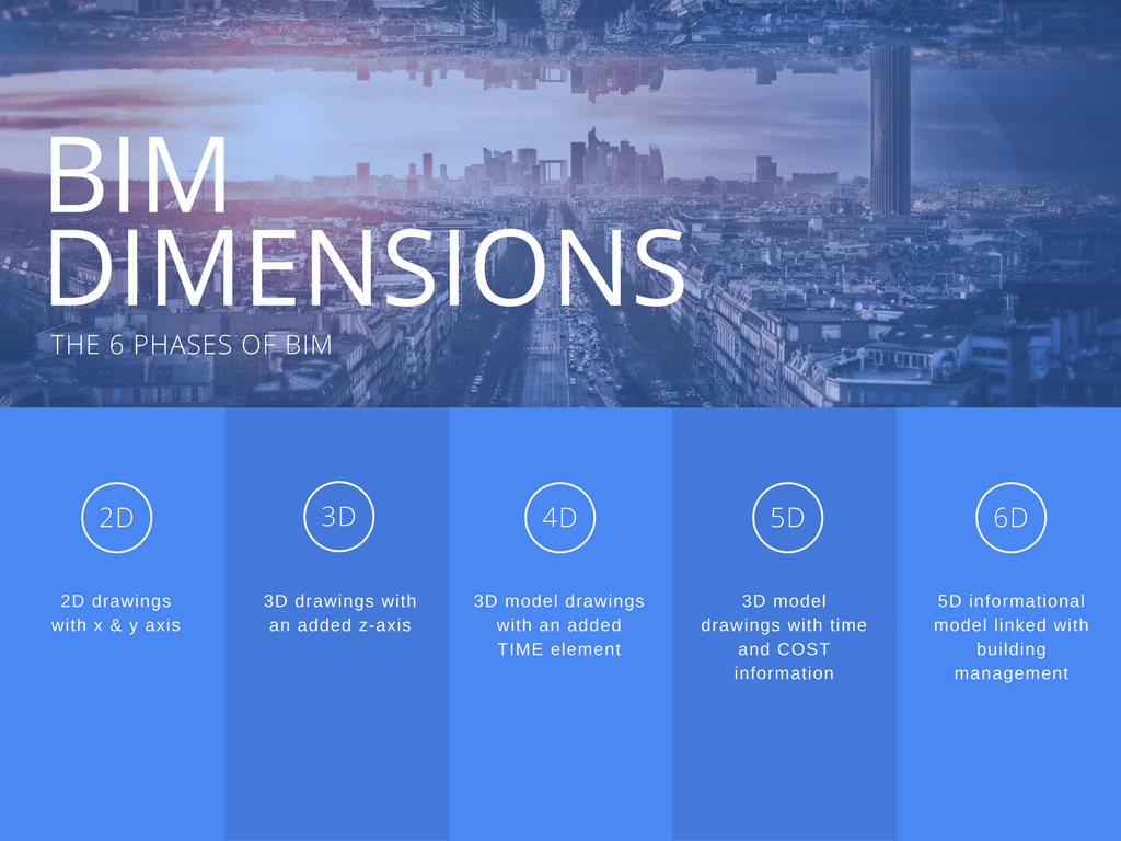 BIM-DIMENSIONS.png